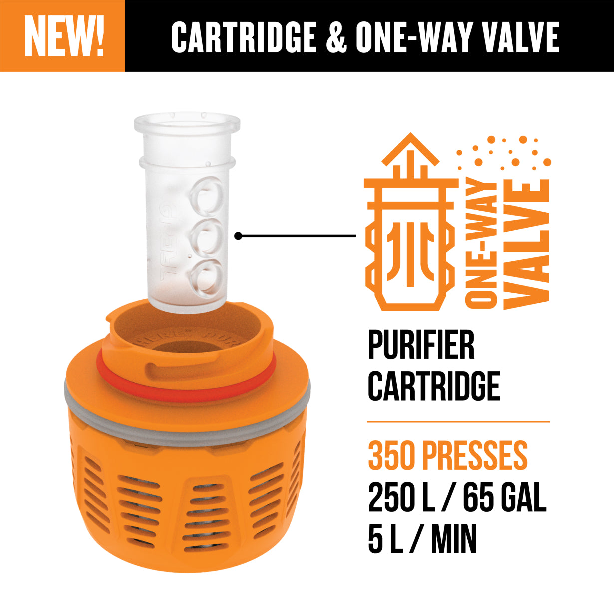 NEW! Cartridge and One-Way drink mix valve.