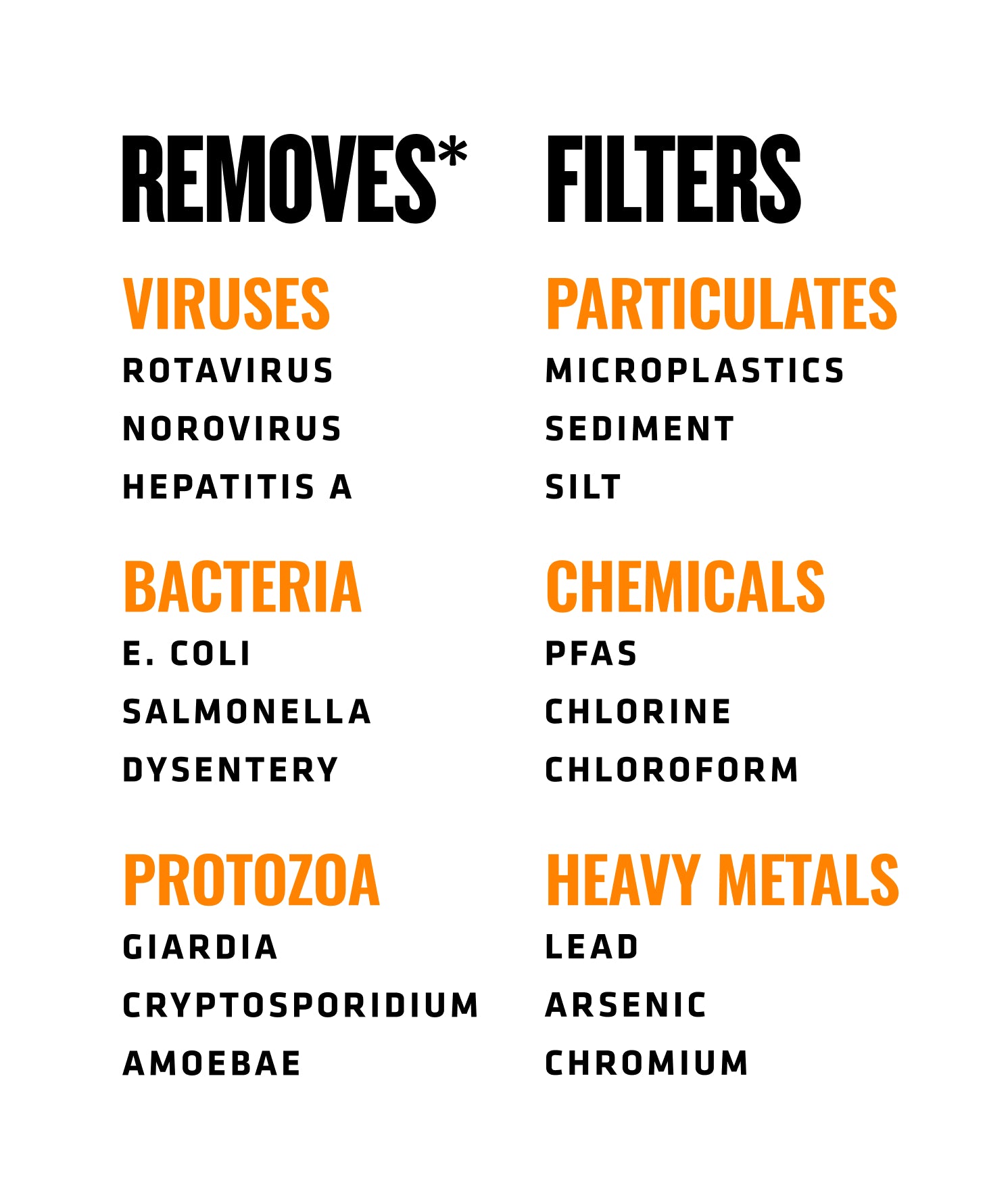 Grayl removes virus, bacteria, and protozoa