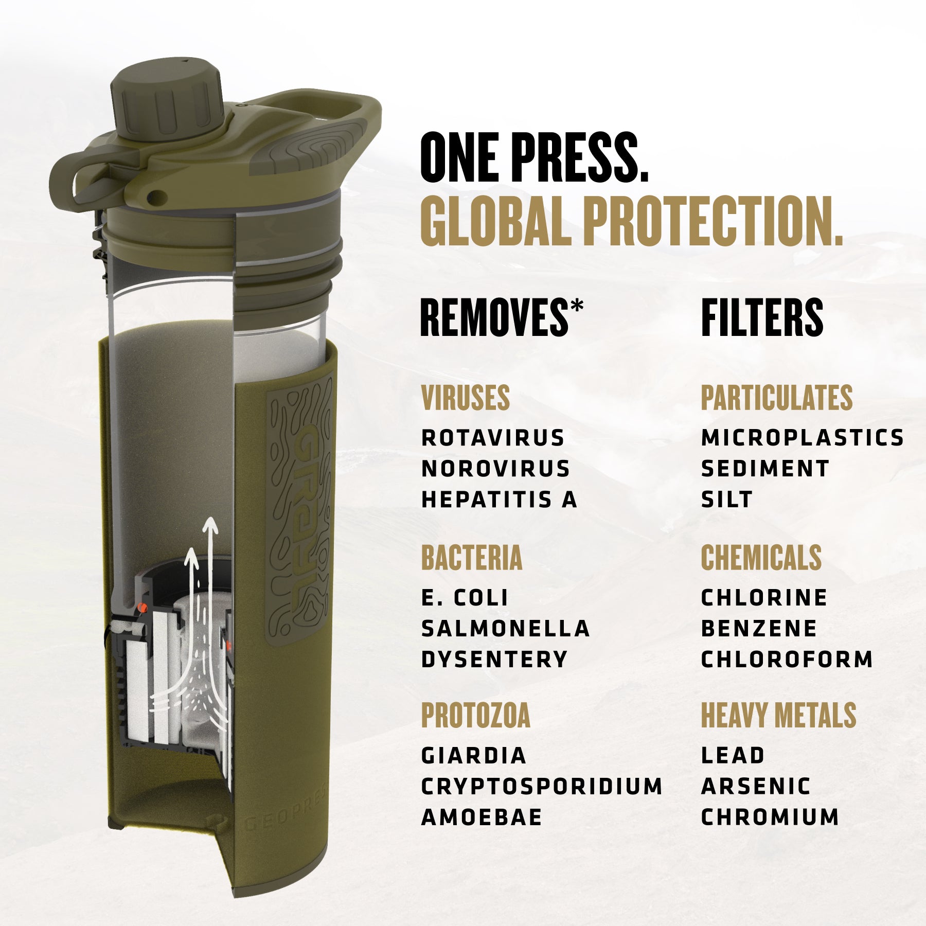 Best top rated Grayl GeoPress Filter and Purifier Water Bottle - 24 Fluid Ounces / Covert Edition / Virus View / Coyote Brown