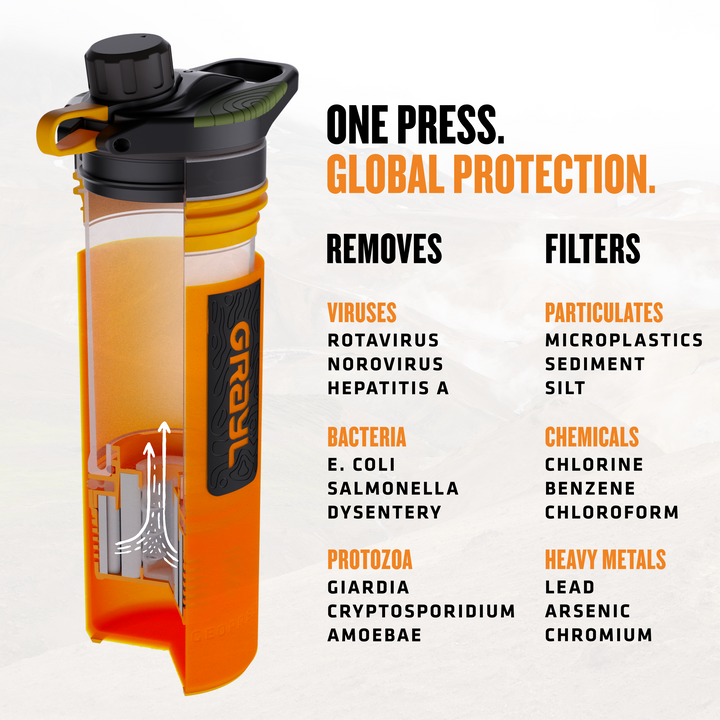 Best top rated Grayl GeoPress Filter and Purifier Water Bottle - 24 Fluid Ounces / Nature Edition / Virus View / Orange Camo