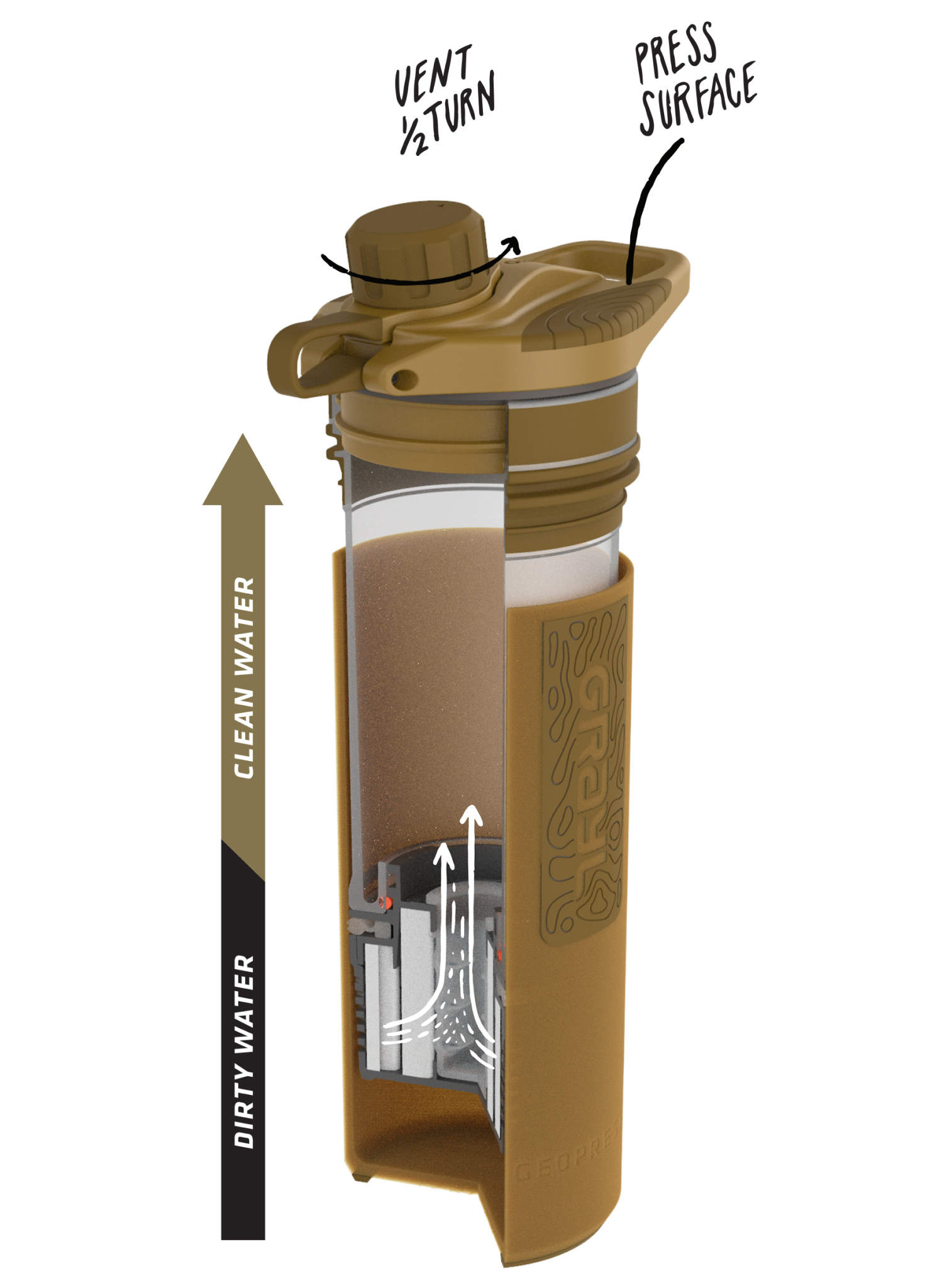 GeoPress Covert. One-Press Global Purification.