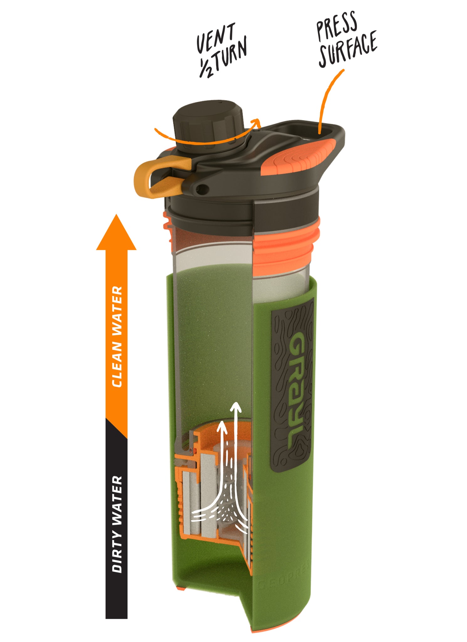 GeoPress Nature. One-Press Global Purification.