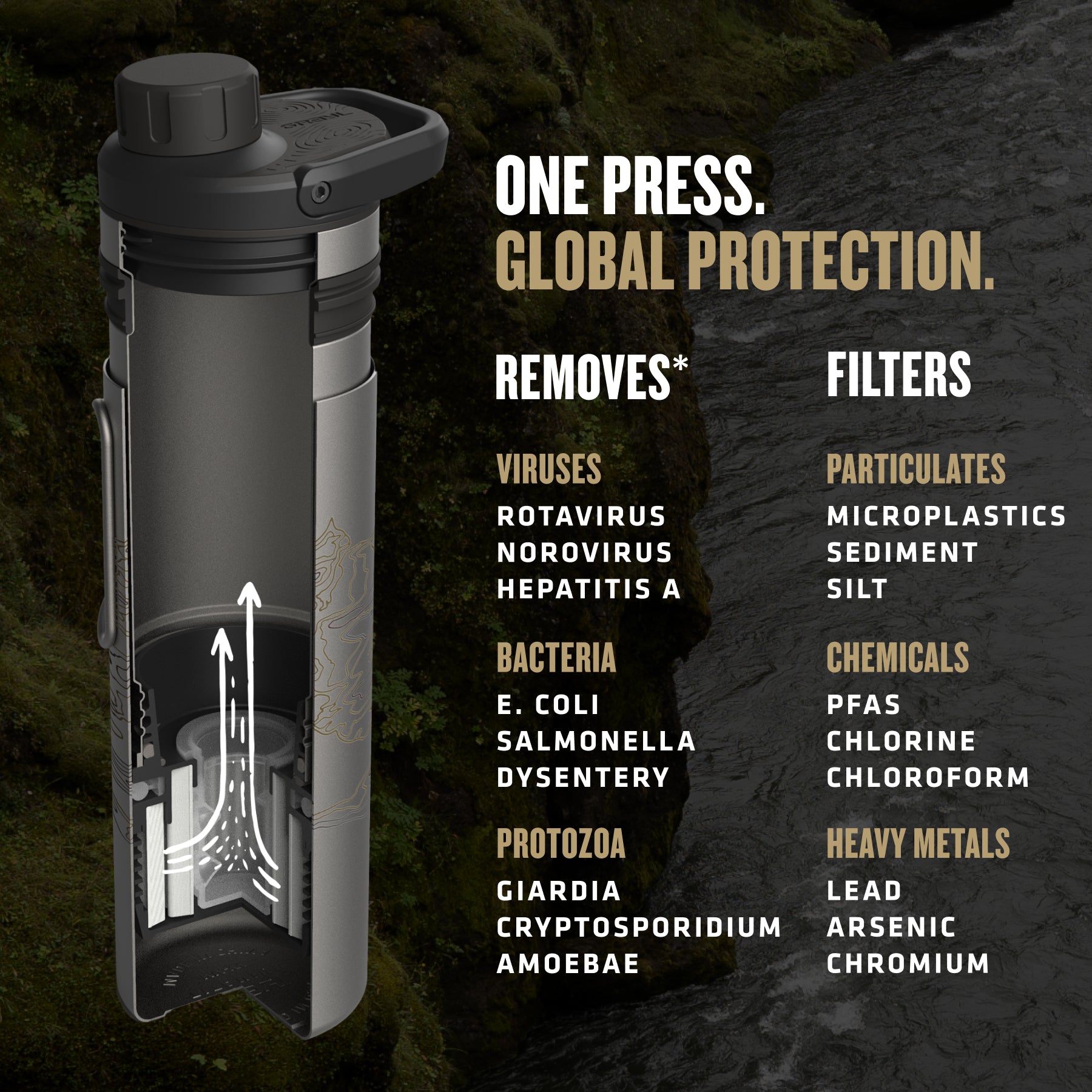 GRAYL UltraPress 16,9 oz Purificateur d'eau et & Senegal GRAYL UltraPress 16,9 oz Purificateur d'eau et & Senegal