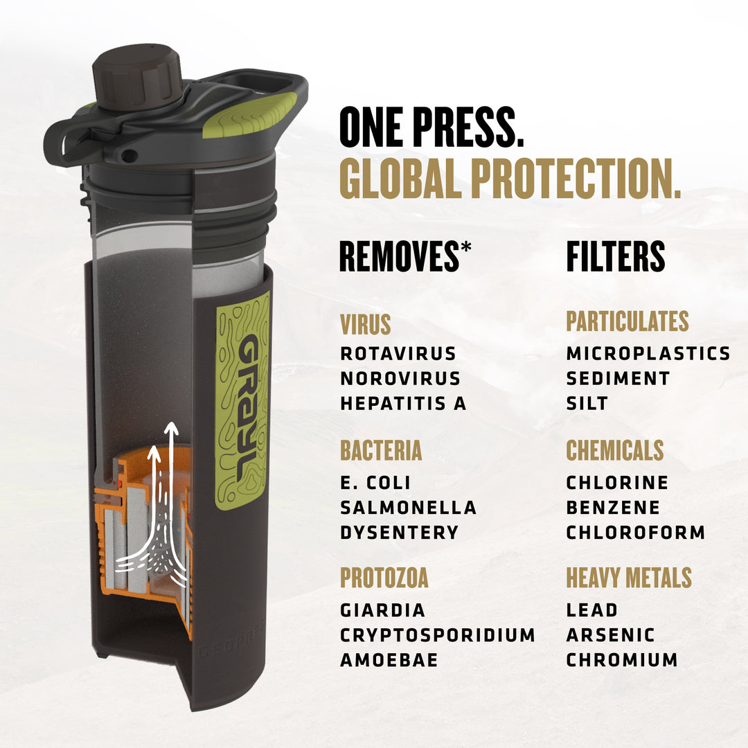 Best top rated Grayl GeoPress Filter and Purifier Water Bottle - 24 Fluid Ounces / Nature Edition / Virus View / Black Camo