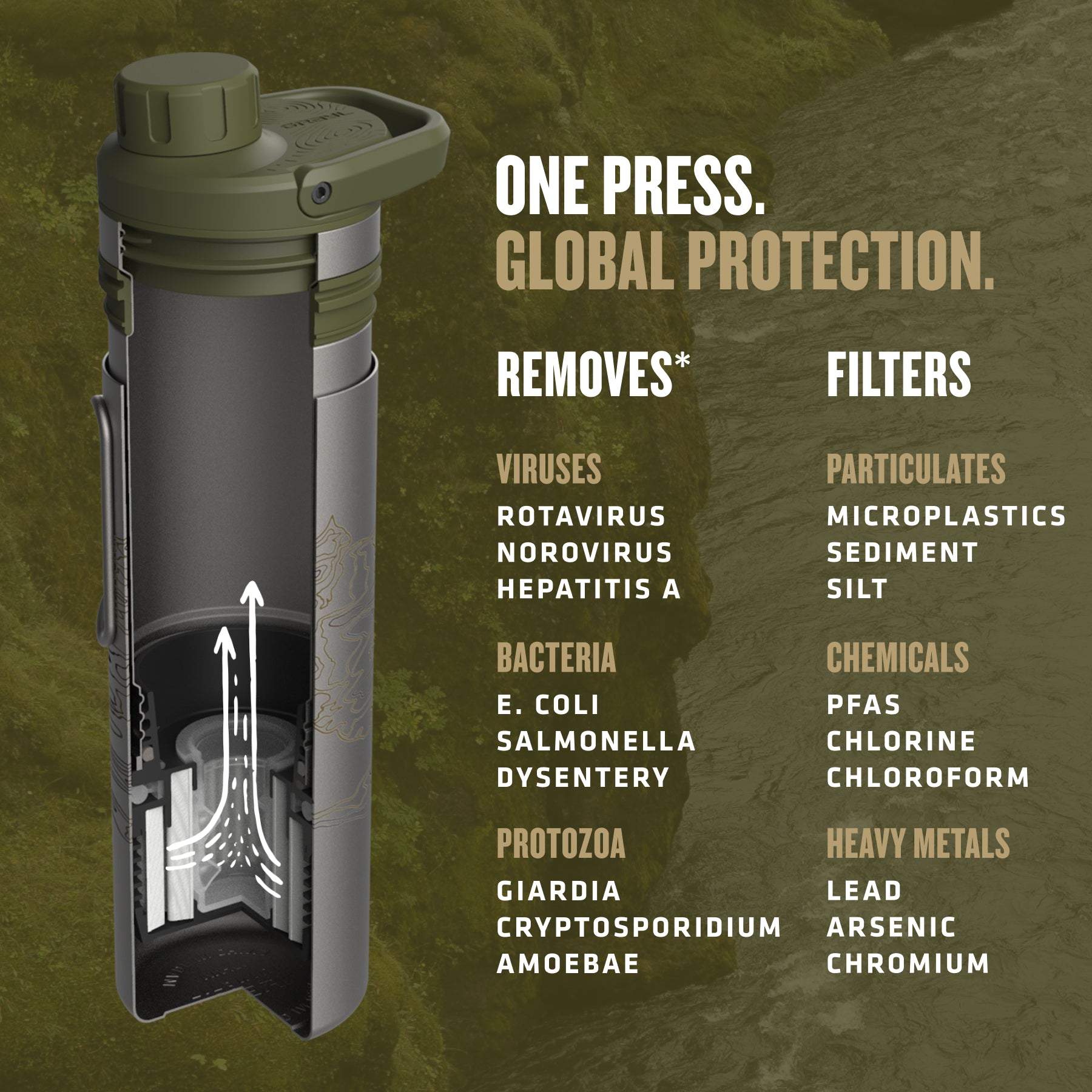 Grayl UltraPress Titanium Filter and Purifier Water Bottle – 16.9 Fluid Ounces / Covert Edition / Virus View / Covert Black