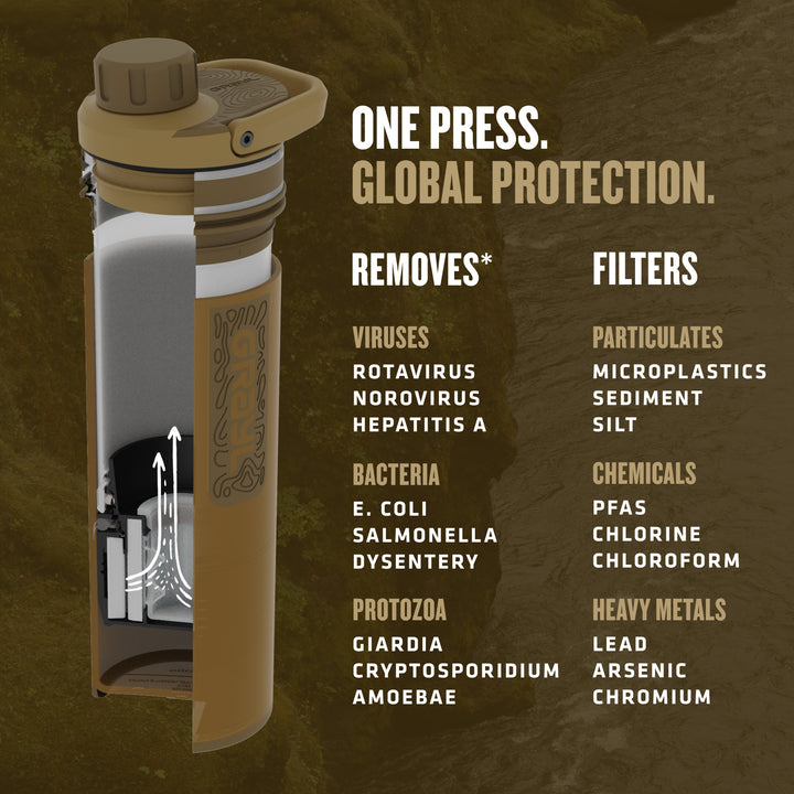 Best top rated Grayl UltraPress Filter and Purifier Water Bottle – 16.9 Fluid Ounces / Covert Edition / Virus View / Coyote Brown