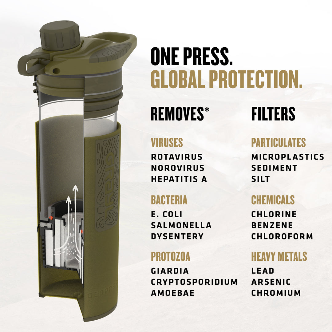 Best top rated Grayl GeoPress Filter and Purifier Water Bottle - 24 Fluid Ounces / Covert Edition / Virus View / Olive Drab